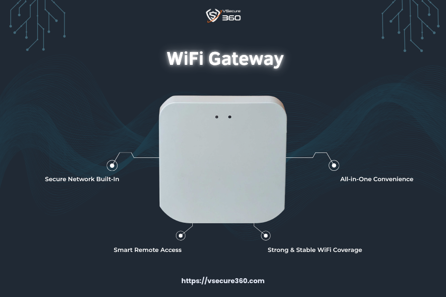 WiFi Gateway with Features: Secure Network, Smart Remote Access, and Strong WiFi Coverage